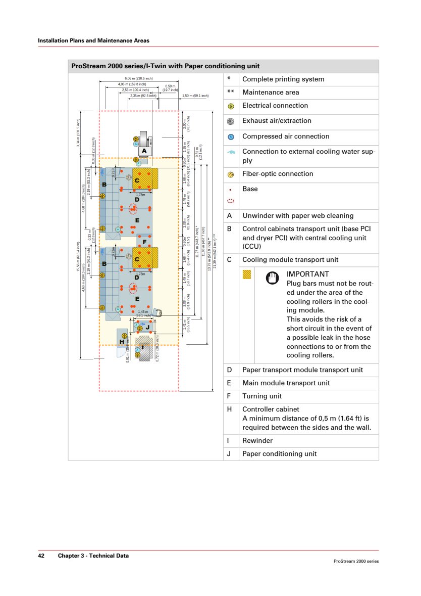 Canon installation plan and maintenance clearances